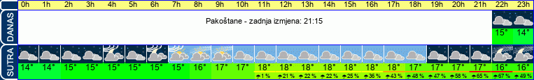vrijeme