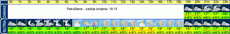 vrijeme