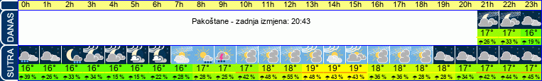vrijeme