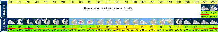 vrijeme