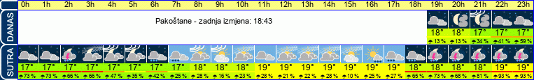 vrijeme