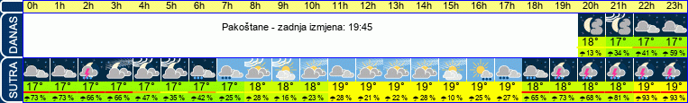 vrijeme