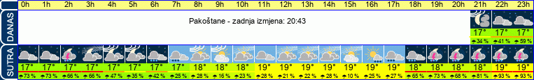 vrijeme