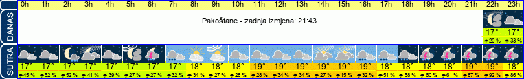 vrijeme