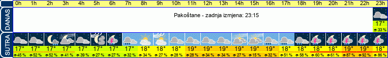 vrijeme