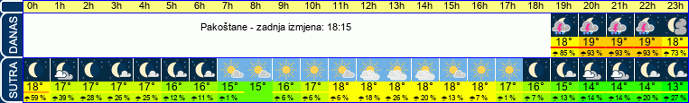 vrijeme