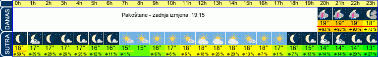 vrijeme