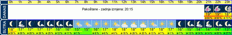 vrijeme