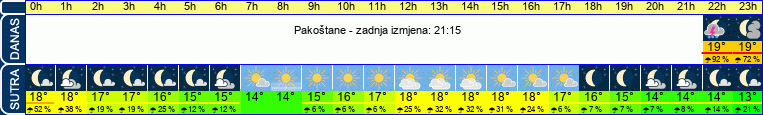 vrijeme