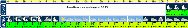 vrijeme