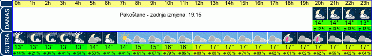 vrijeme
