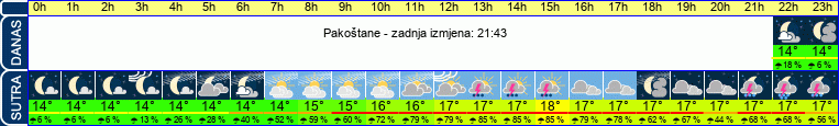 vrijeme