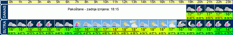 vrijeme