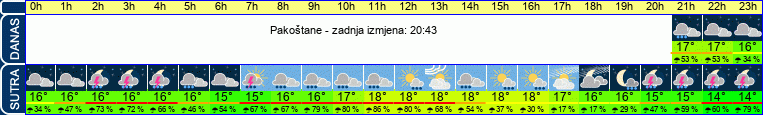 vrijeme