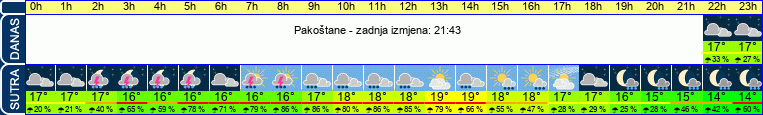 vrijeme