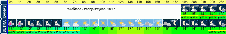 vrijeme