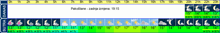 vrijeme