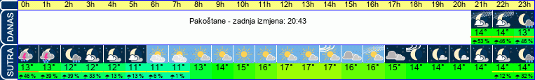 vrijeme