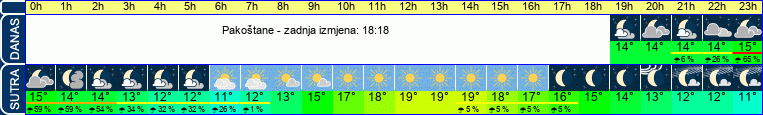vrijeme