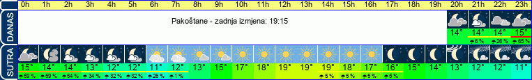 vrijeme