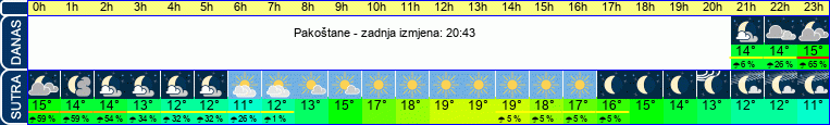 vrijeme