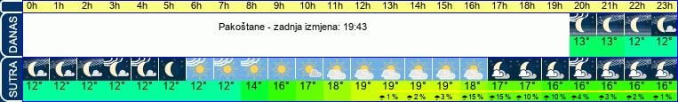 vrijeme
