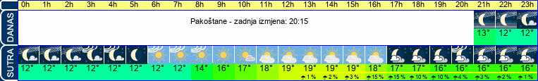 vrijeme