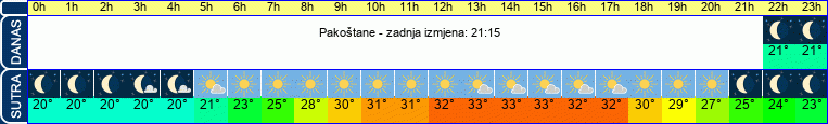 vrijeme