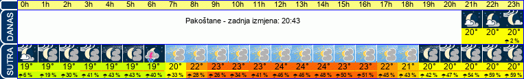vrijeme