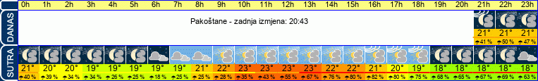 vrijeme
