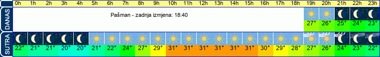 vrijeme