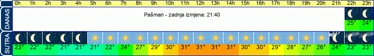 vrijeme