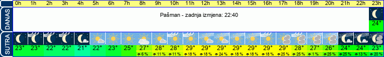 vrijeme