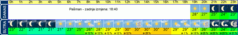 vrijeme