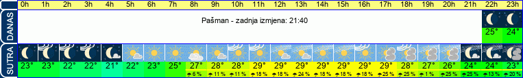 vrijeme