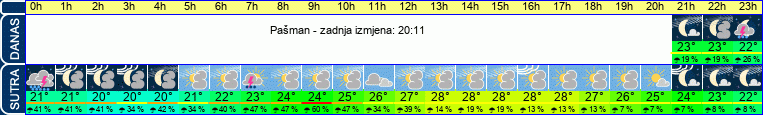 vrijeme