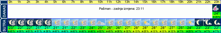 vrijeme