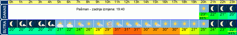 vrijeme