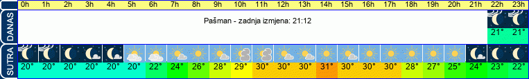 vrijeme