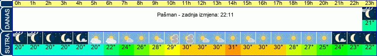 vrijeme