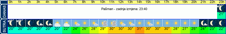 vrijeme