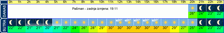 vrijeme
