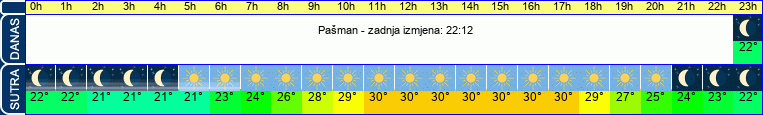 vrijeme