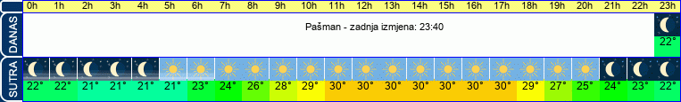 vrijeme