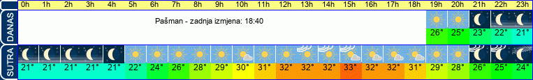 vrijeme