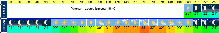 vrijeme