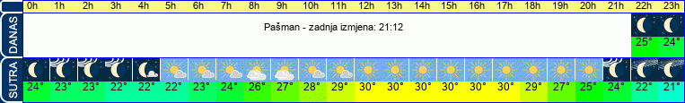 vrijeme