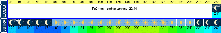 vrijeme