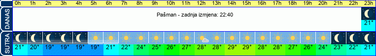 vrijeme
