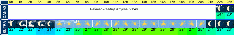 vrijeme